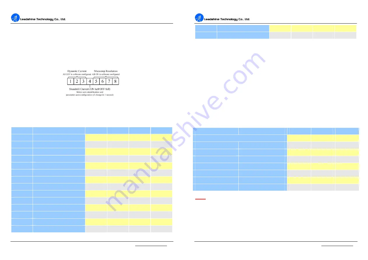 Leadshine Technology DM870 User Manual Download Page 7