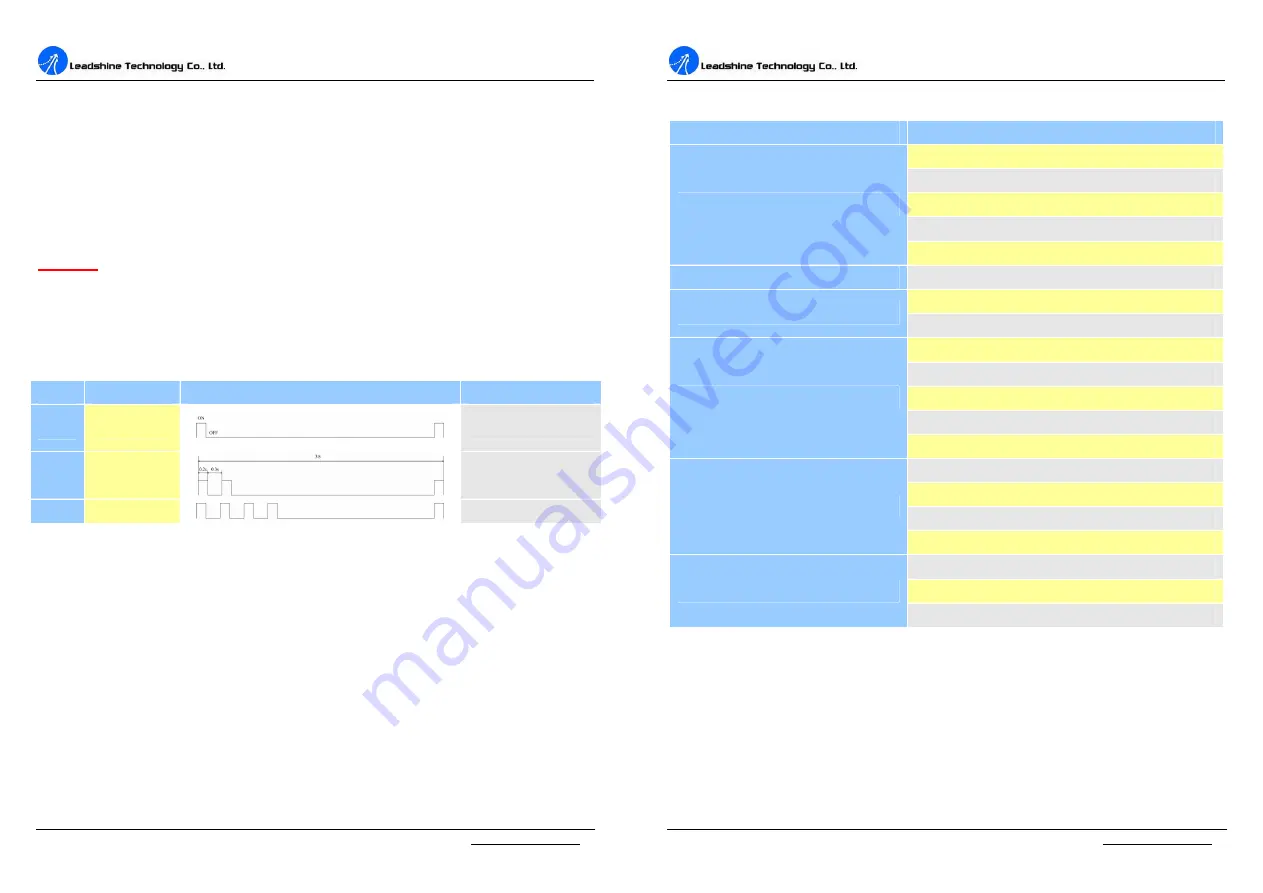 Leadshine Technology DM870 User Manual Download Page 9