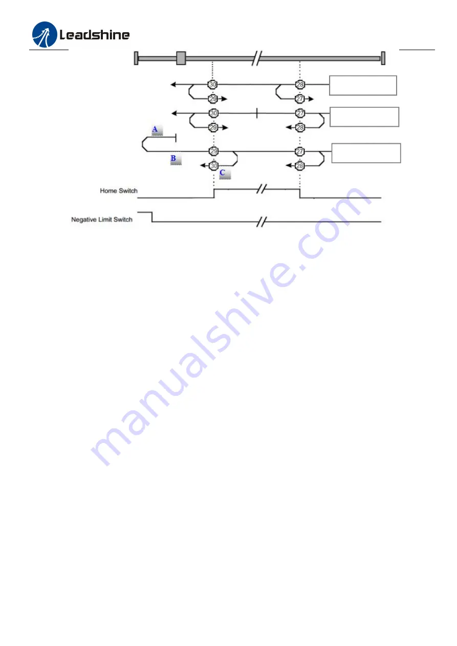 Leadshine Technology EM522-CAN User Manual Download Page 32