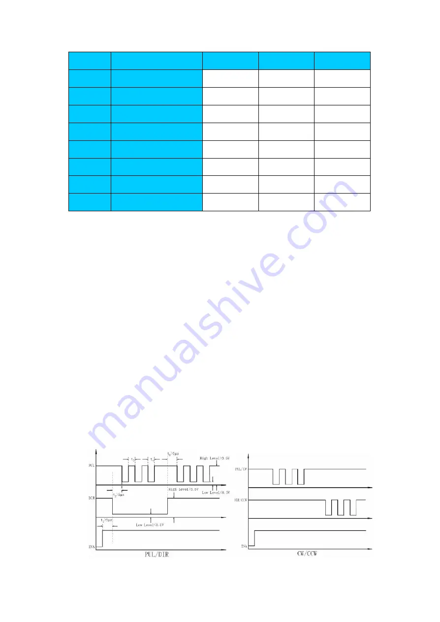 Leadshine Technology M542T User Manual Download Page 8