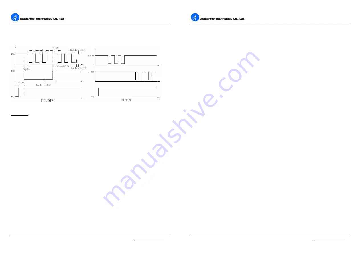 Leadshine Technology MA860 User Manual Download Page 8