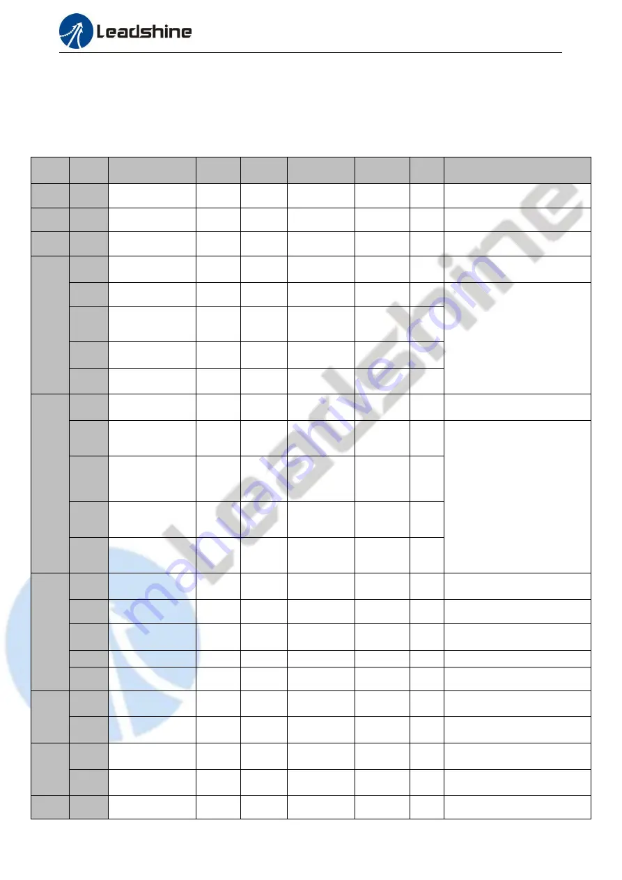 Leadshine CS3E-D503E User Manual Download Page 19