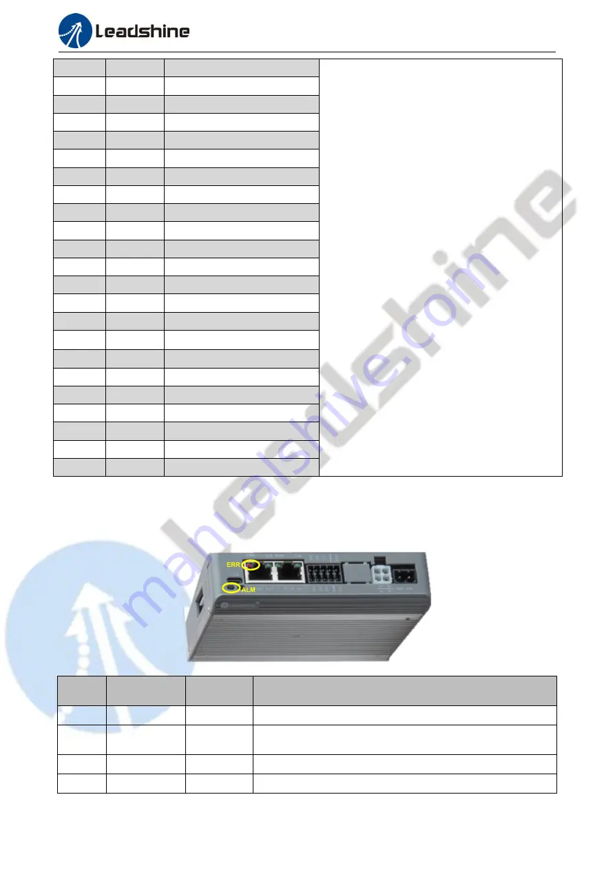 Leadshine CS3E-D503E Скачать руководство пользователя страница 31