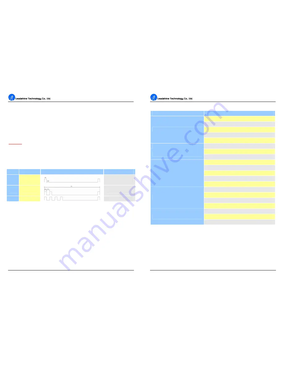 Leadshine DM556 User Manual Download Page 9