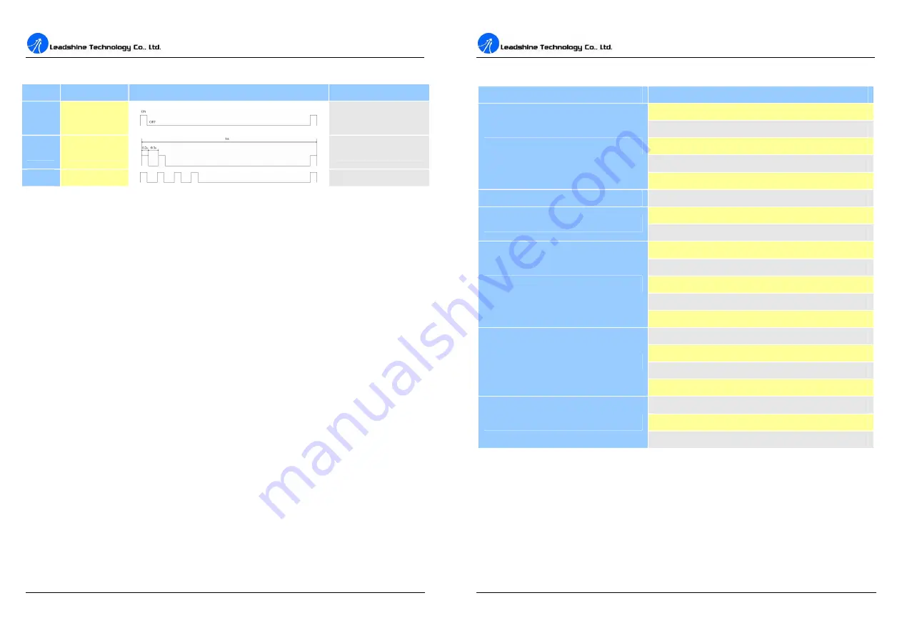 Leadshine DM856 Скачать руководство пользователя страница 9