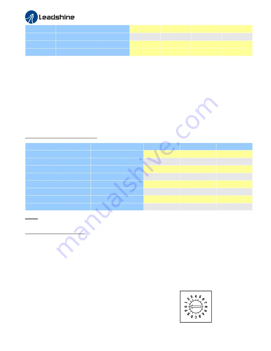 Leadshine DM882S Скачать руководство пользователя страница 11