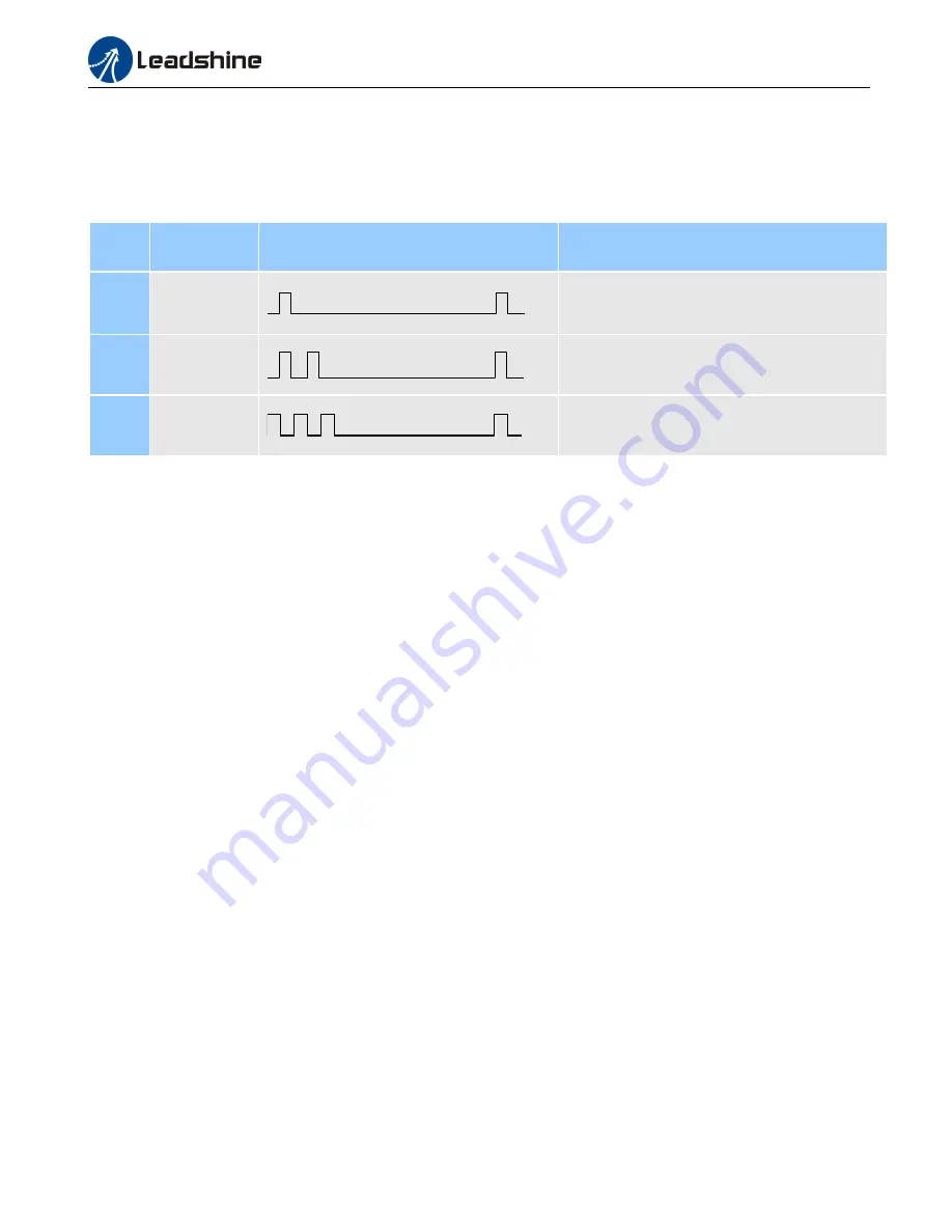 Leadshine DM882S User Manual Download Page 14