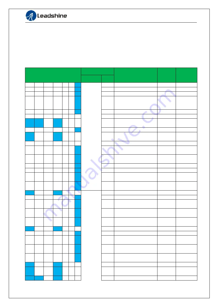 Leadshine EL6-CAN User Manual Download Page 21