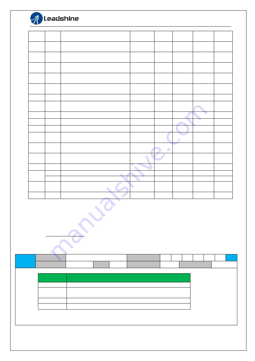 Leadshine EL6-CAN User Manual Download Page 28