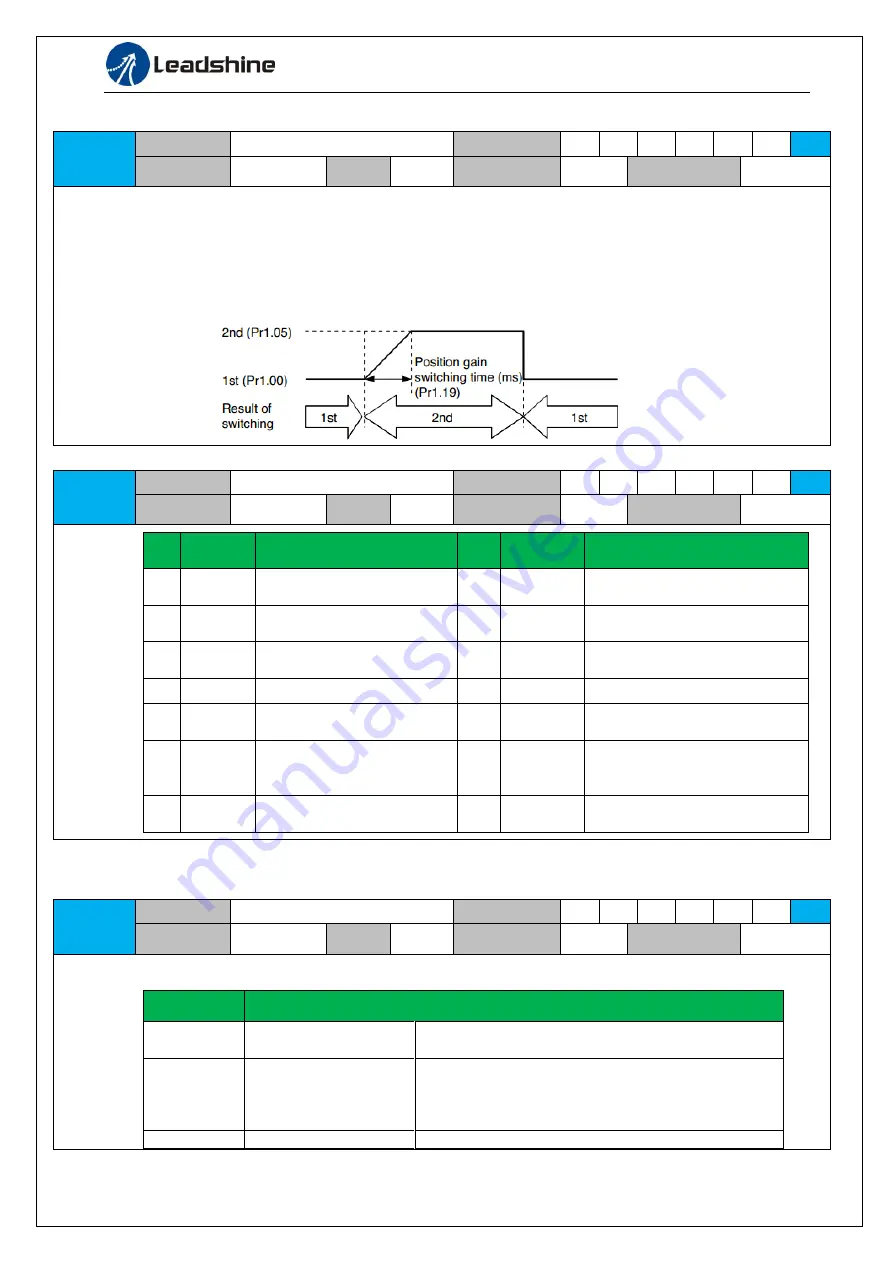 Leadshine EL6-CAN User Manual Download Page 36