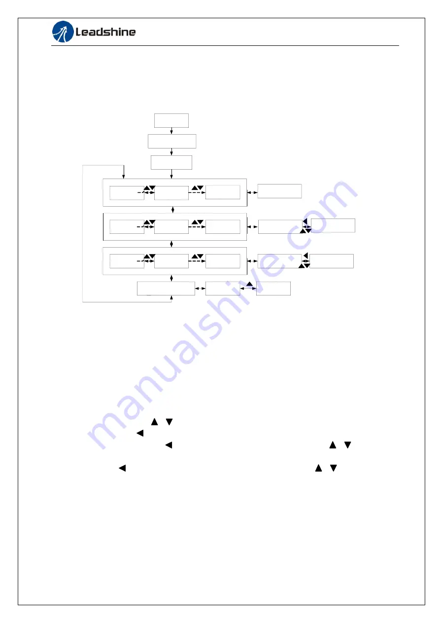 Leadshine EL6-CAN User Manual Download Page 65