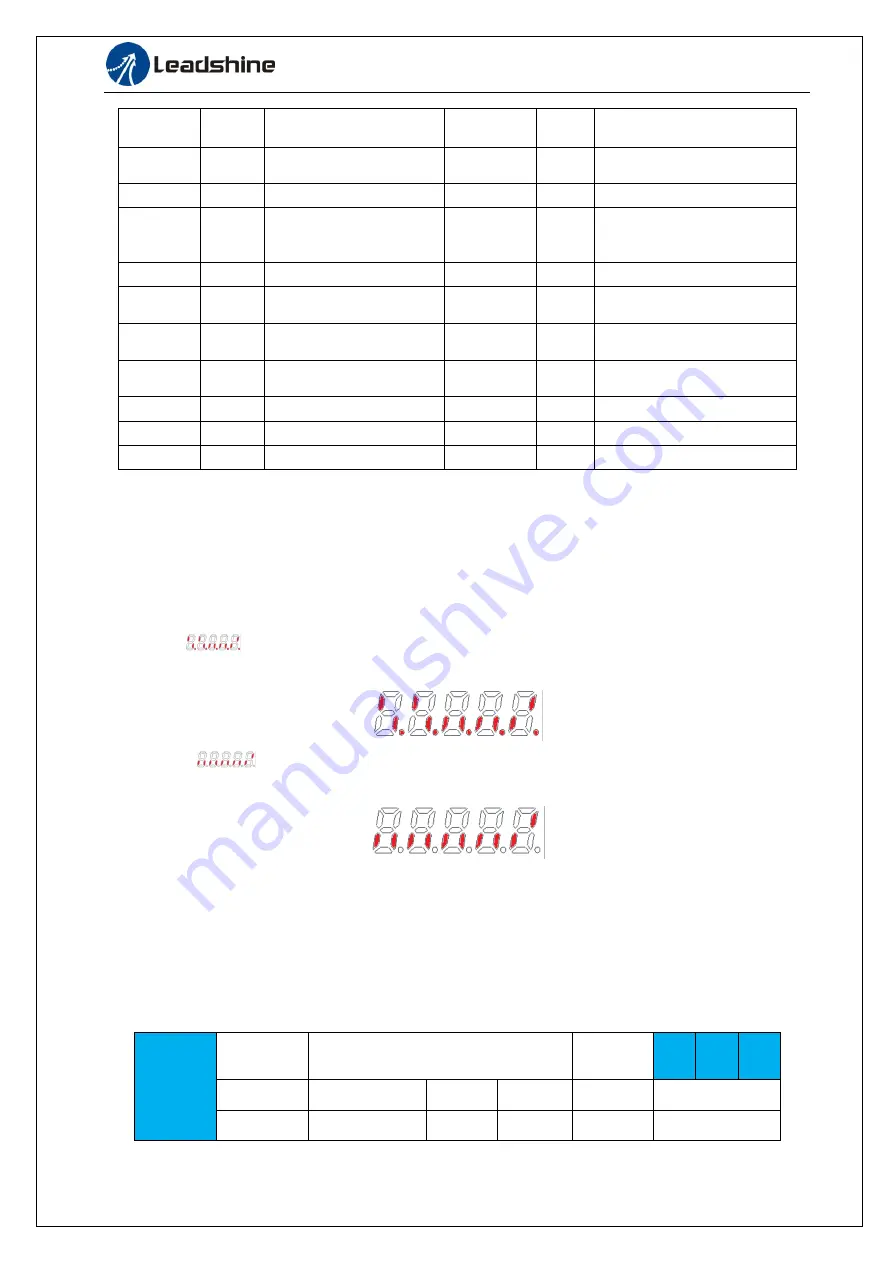 Leadshine EL6-CAN User Manual Download Page 67