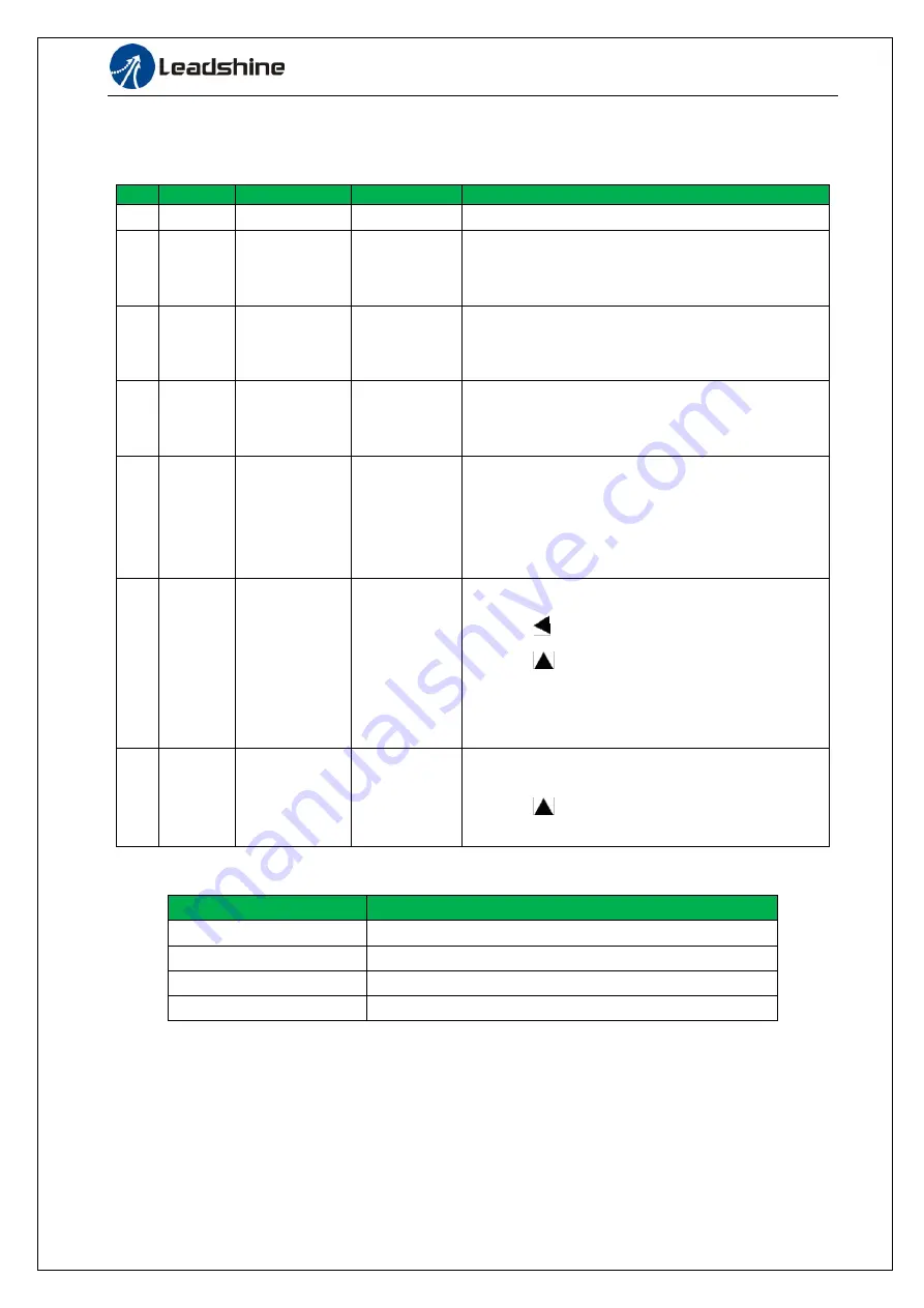 Leadshine EL6-CAN User Manual Download Page 69