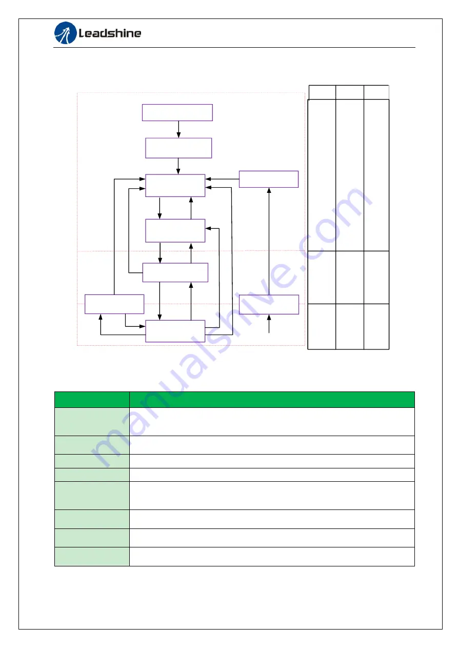 Leadshine EL6-CAN User Manual Download Page 72