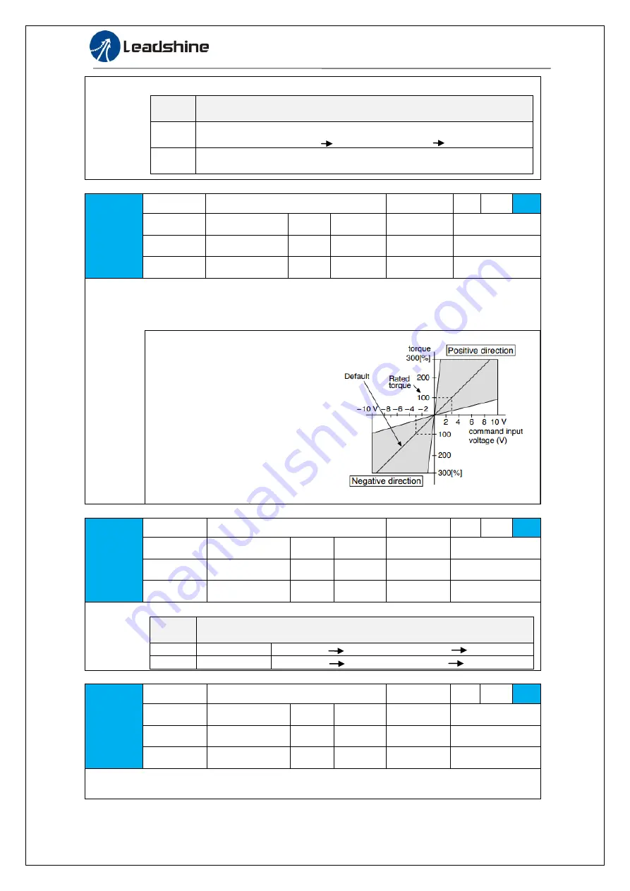 Leadshine ELP Series User Manual Download Page 57