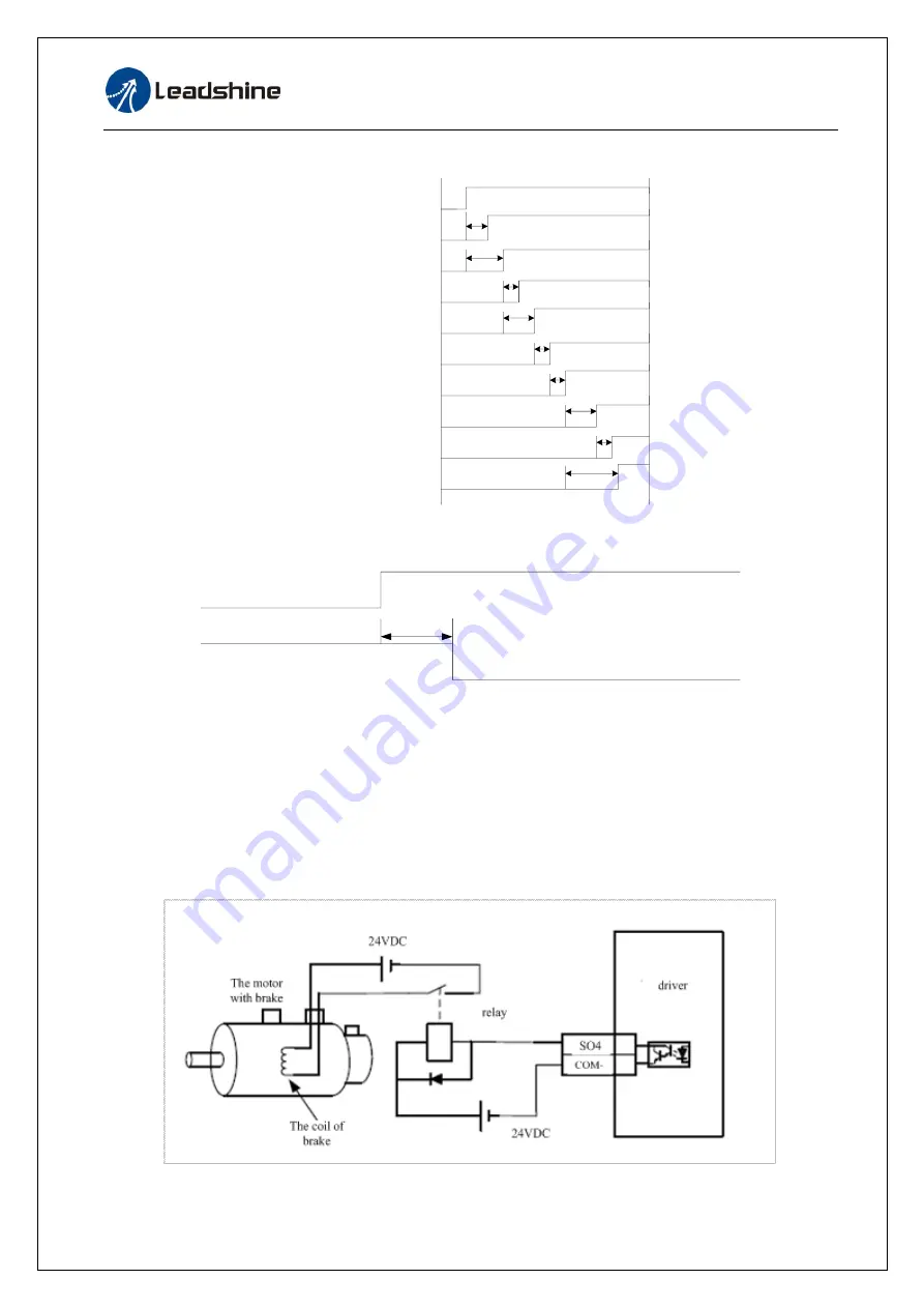 Leadshine ELP Series User Manual Download Page 95