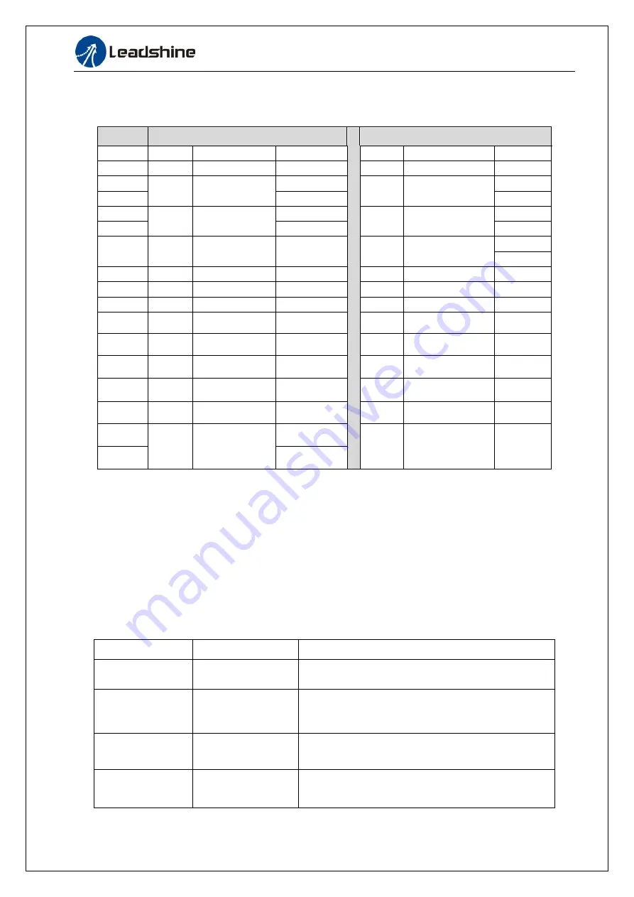 Leadshine ELP Series User Manual Download Page 149