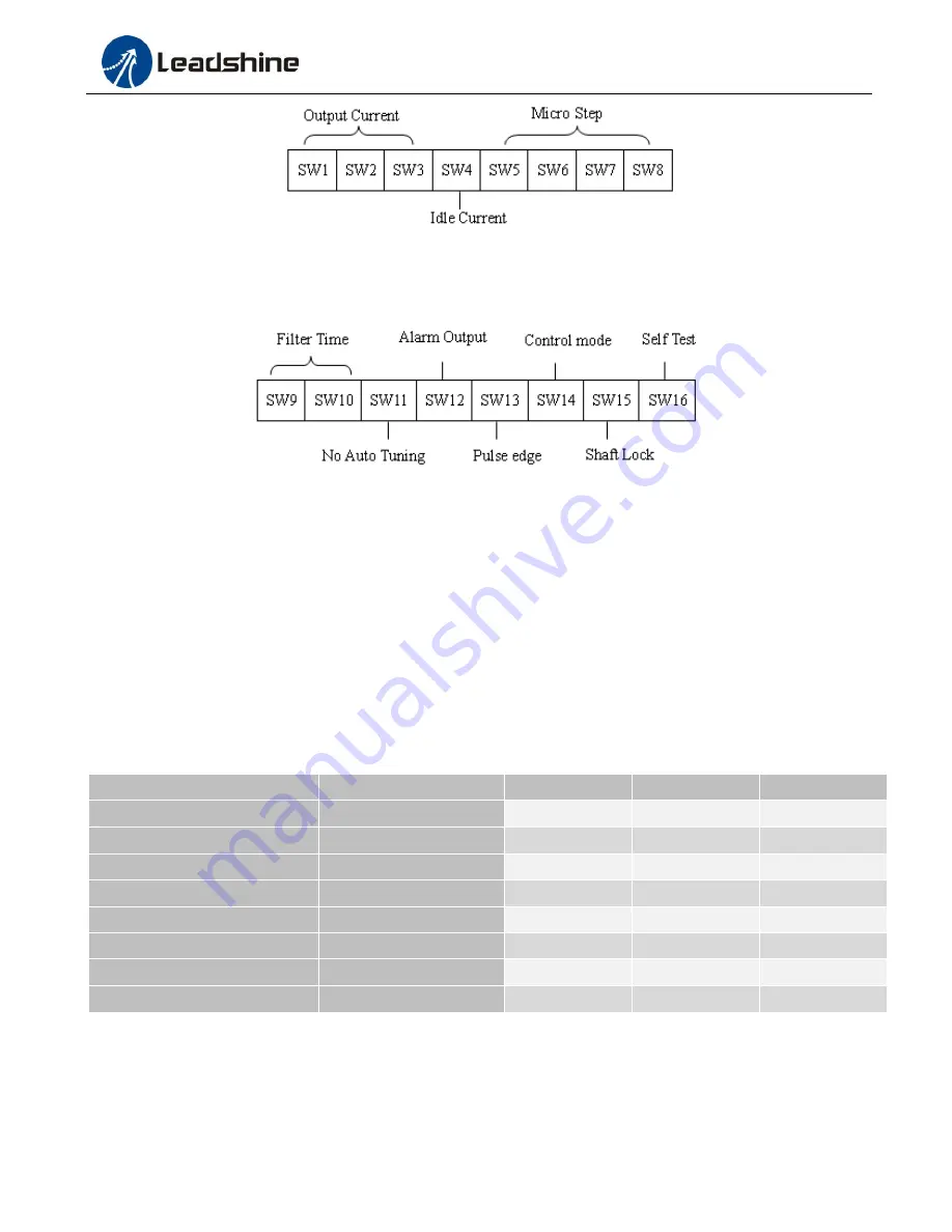 Leadshine EM422S User Manual Download Page 12