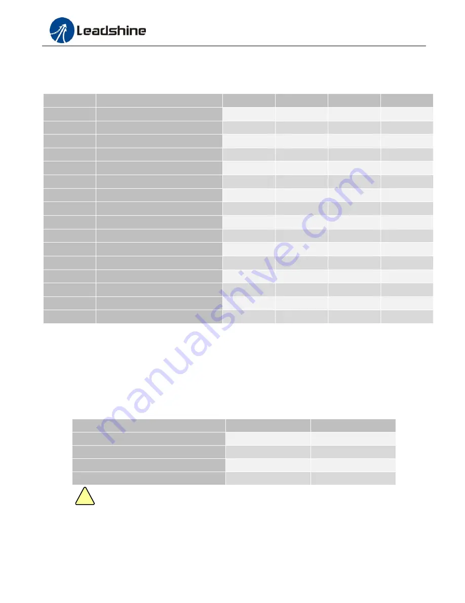 Leadshine EM422S User Manual Download Page 13