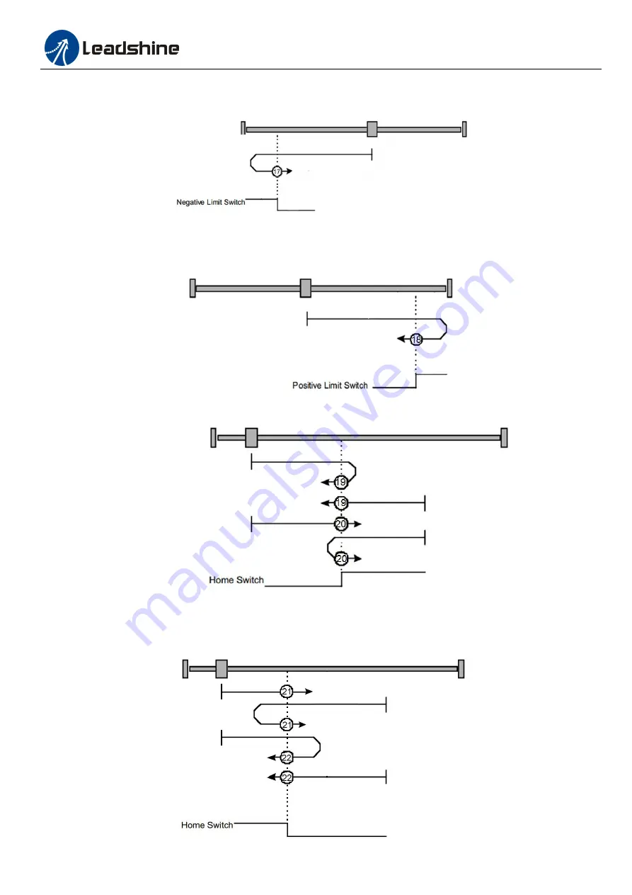 Leadshine EM522-CAN User Manual Download Page 28