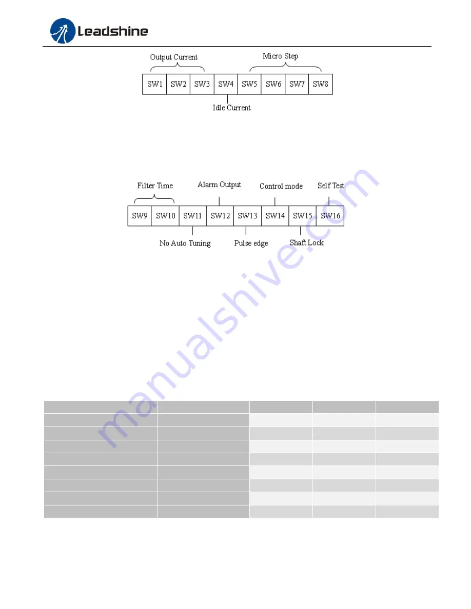 Leadshine EM542S User Manual Download Page 12