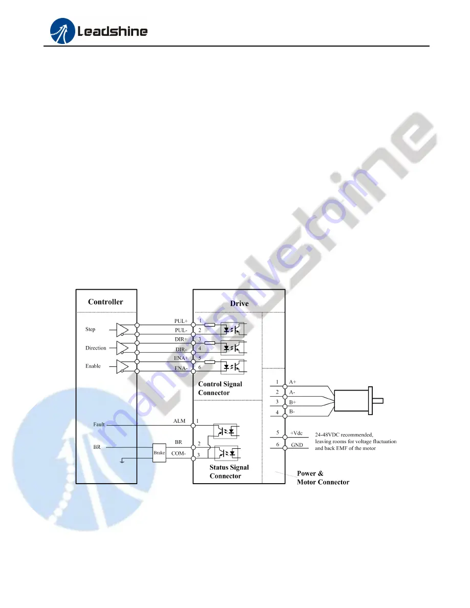 Leadshine EM870S Скачать руководство пользователя страница 14