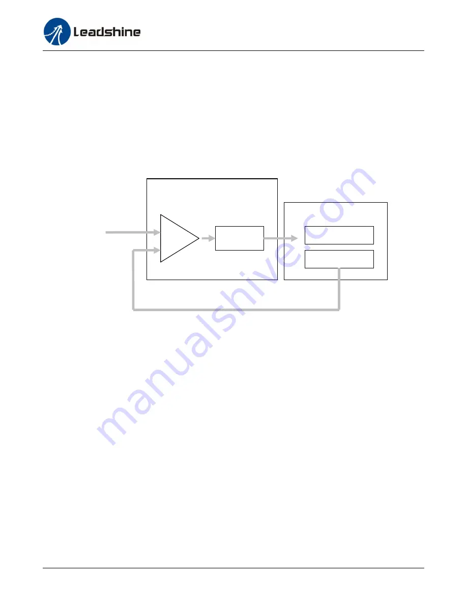 Leadshine ES-DH Series Hardware Manual Download Page 5