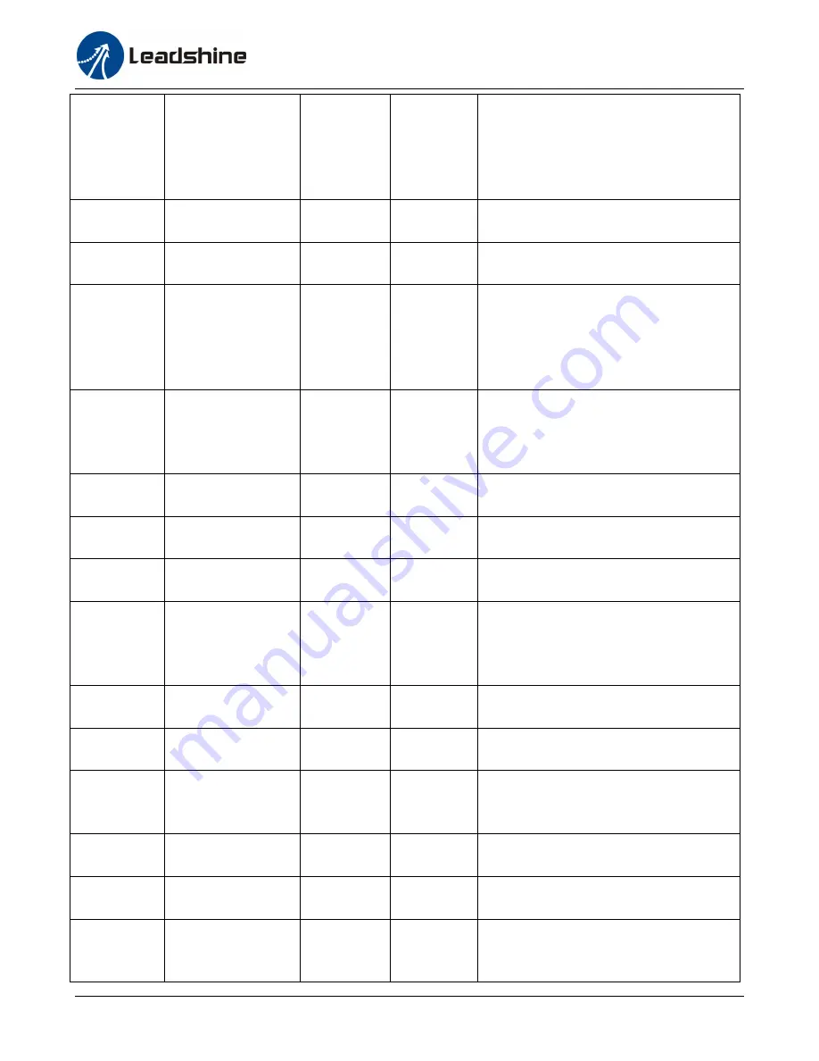 Leadshine ES-DH Series Hardware Manual Download Page 18