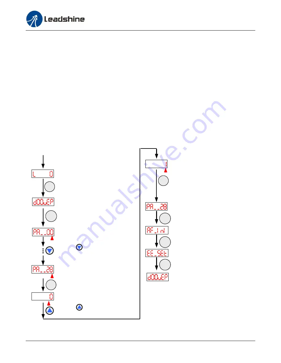 Leadshine ES-DH Series Hardware Manual Download Page 20