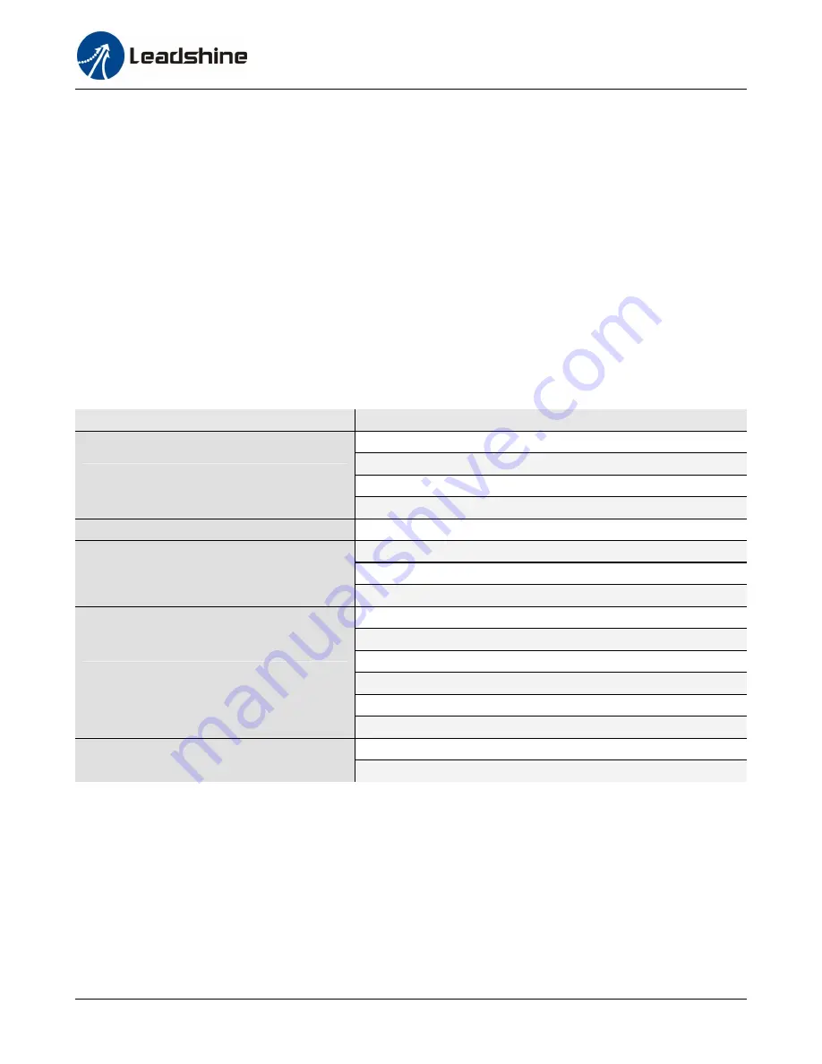 Leadshine ES-DH Series Hardware Manual Download Page 26