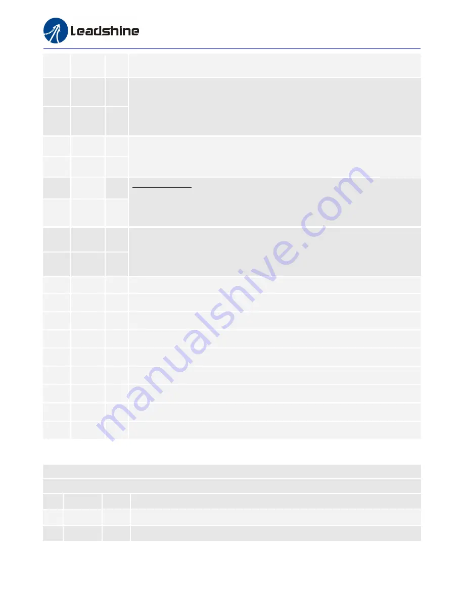 Leadshine ES2-3DA2306 User Manual Download Page 7