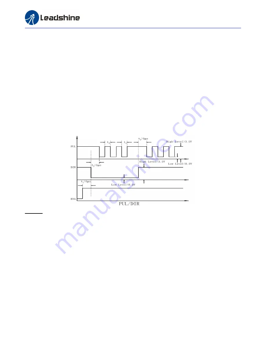 Leadshine ES2-3DA2306 Скачать руководство пользователя страница 15