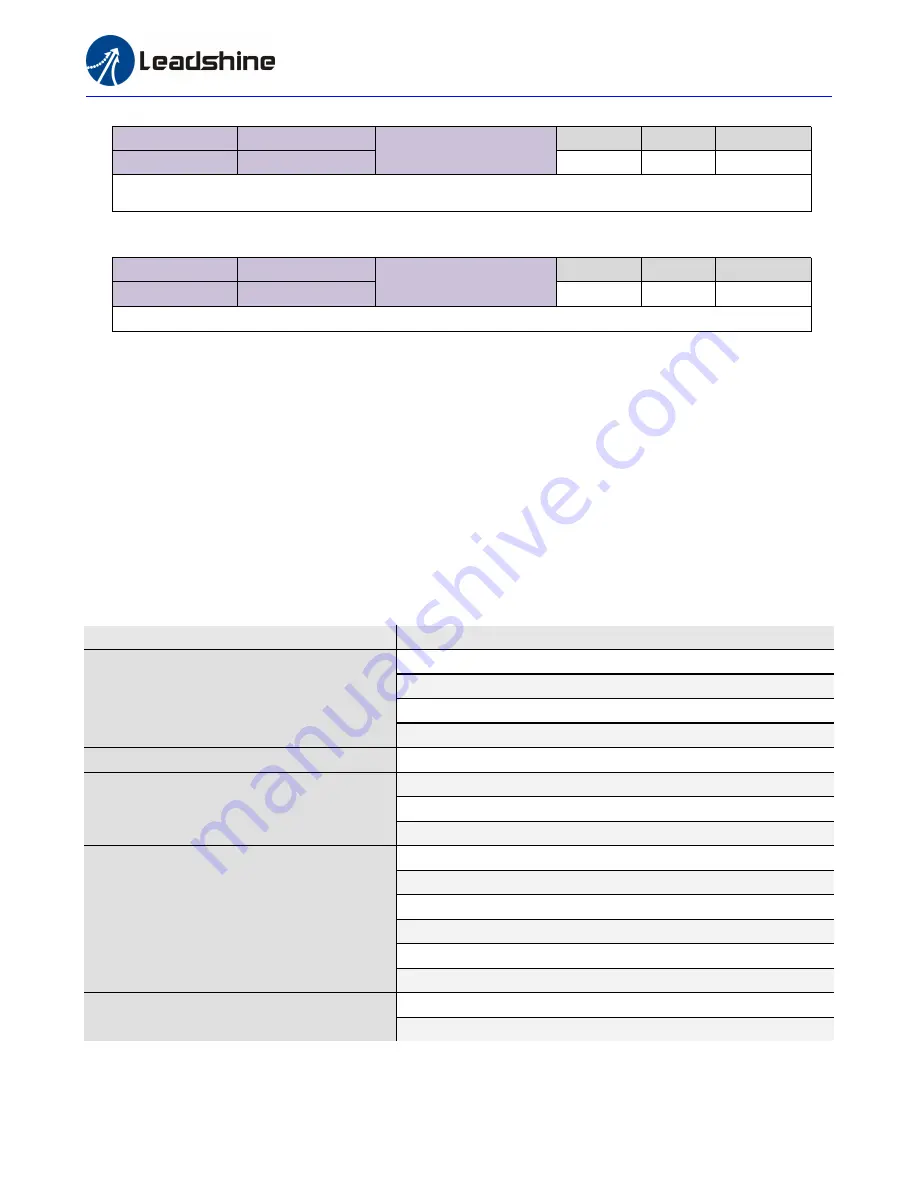 Leadshine ES2-3DA2306 User Manual Download Page 23