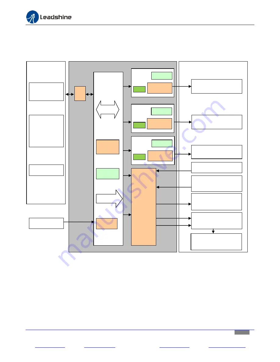 Leadshine MX3660 Hardware Installation Manual Download Page 5