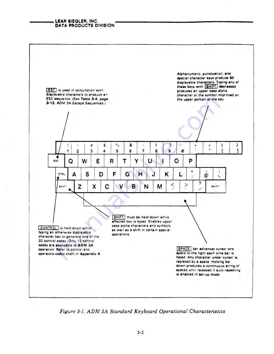 Lear Siegler ADM 3A User'S Reference Manual Download Page 28