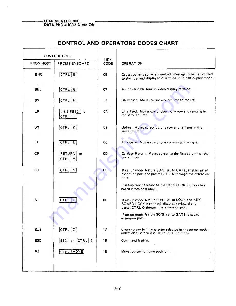 Lear Siegler ADM 3A User'S Reference Manual Download Page 43