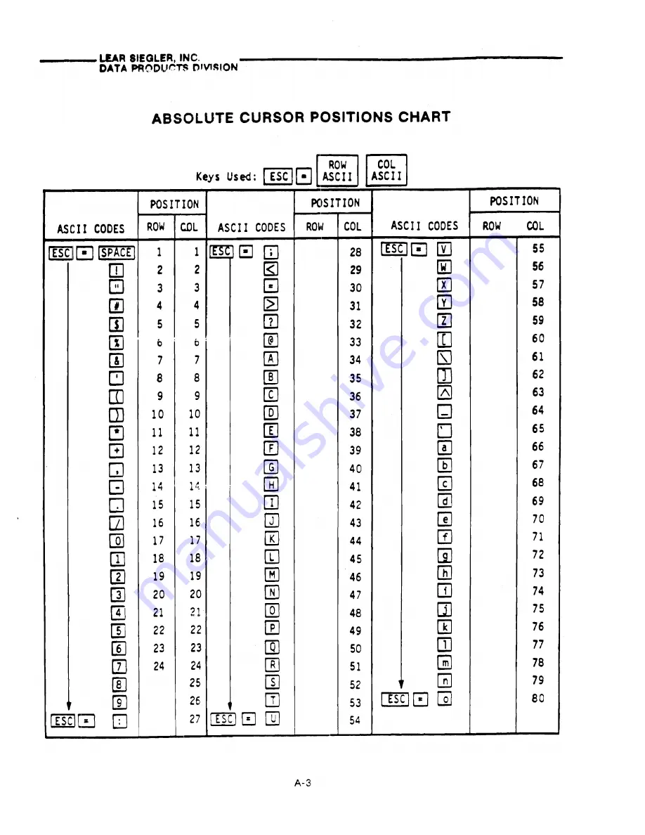 Lear Siegler ADM 3A User'S Reference Manual Download Page 44