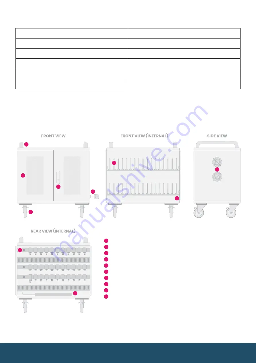 Learning by Questions Tablet Charging Cabinet v1 PDU Скачать руководство пользователя страница 5