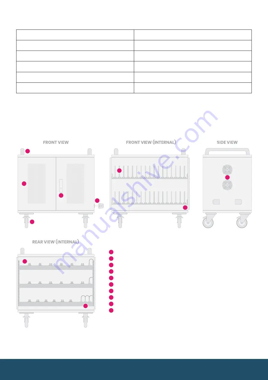 Learning by Questions Tablet Charging Cabinet v1 PDU Operating And Safety Instructions Manual Download Page 6