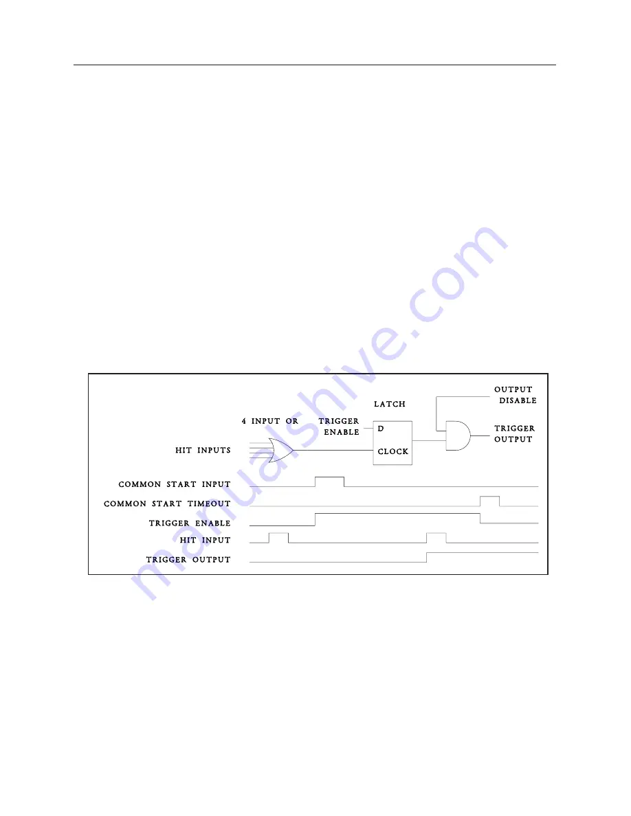 LeCroy 3377 Скачать руководство пользователя страница 33