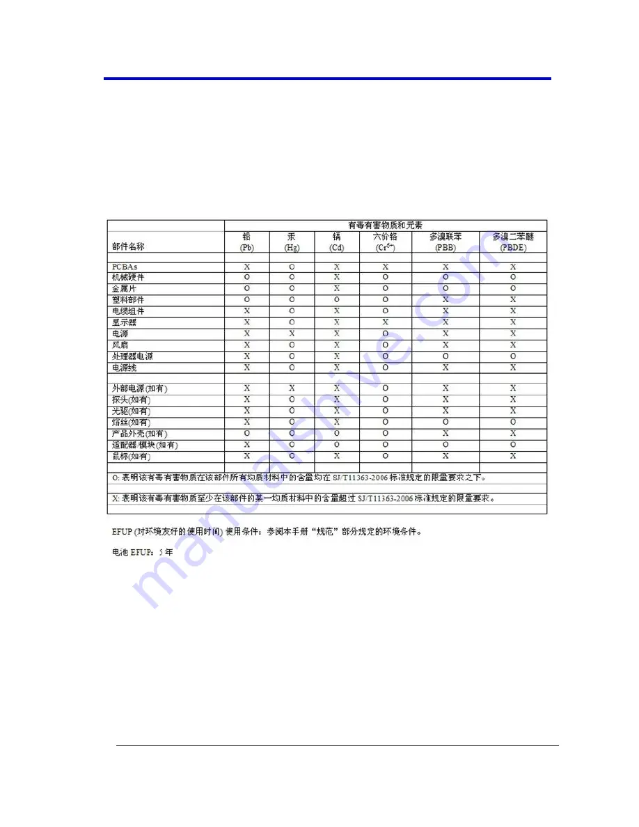 LeCroy WaveStation 2012 Скачать руководство пользователя страница 93