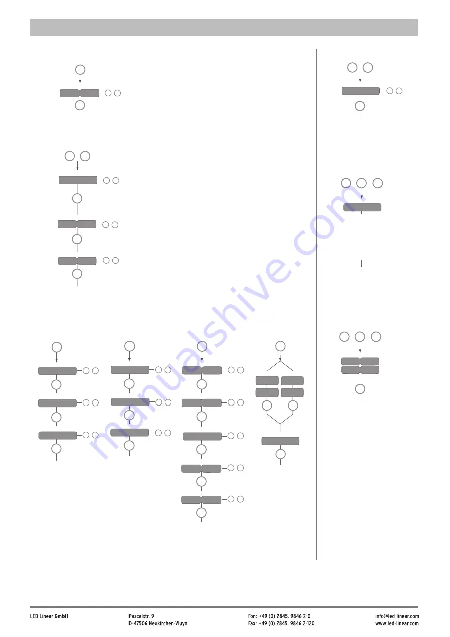 LED Linear VarioControl LINEARdrive 180D Quick Start Manual Download Page 5