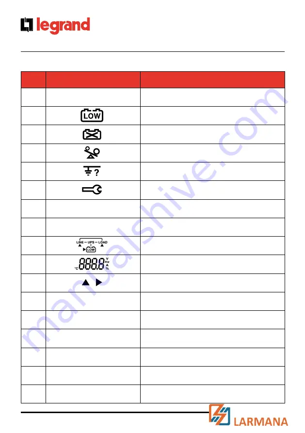 LEGRAND 0 3 100 51 Installation Manual Download Page 5