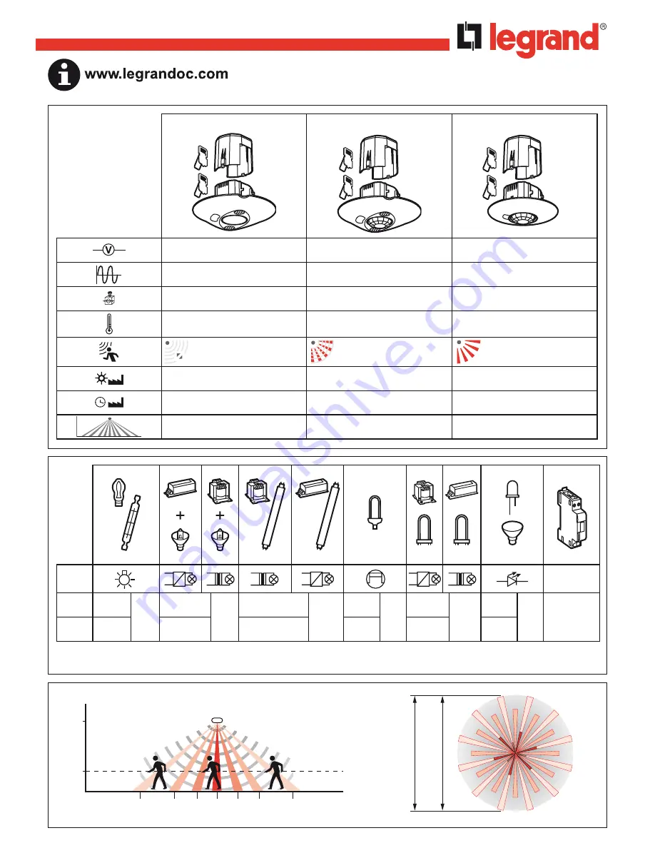 LEGRAND 0 488 05 Скачать руководство пользователя страница 1