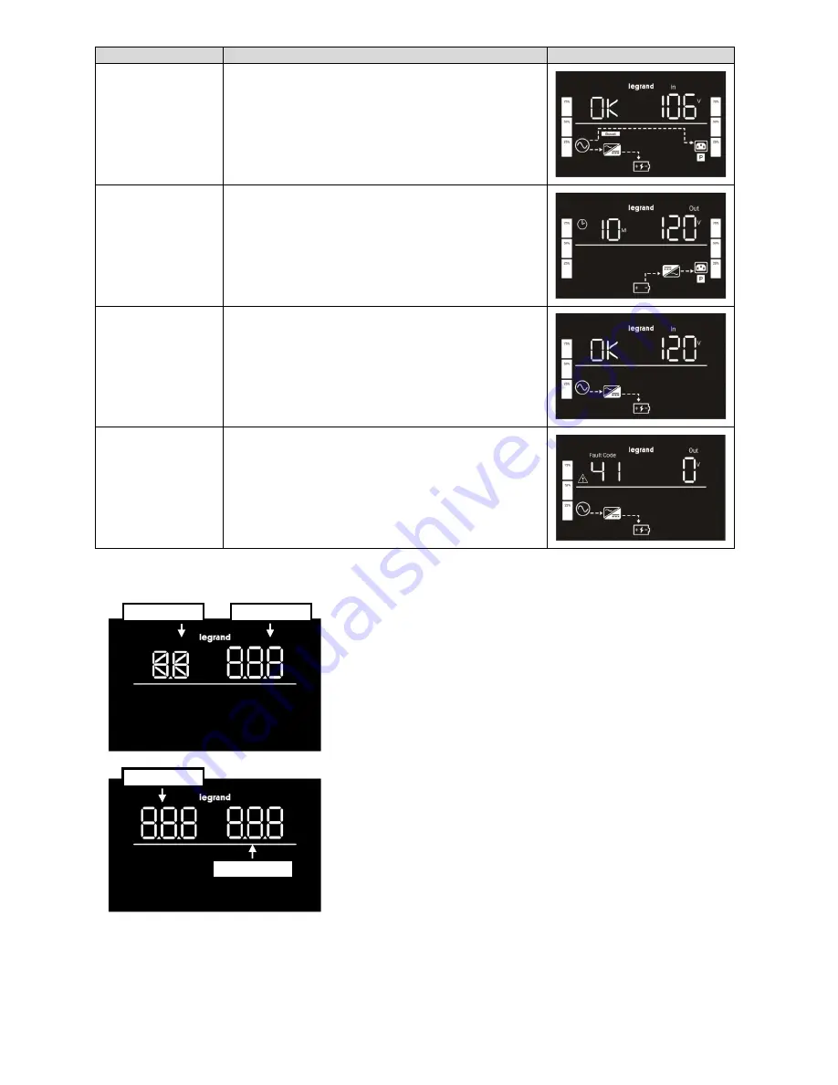 LEGRAND 1.1KVA Скачать руководство пользователя страница 22