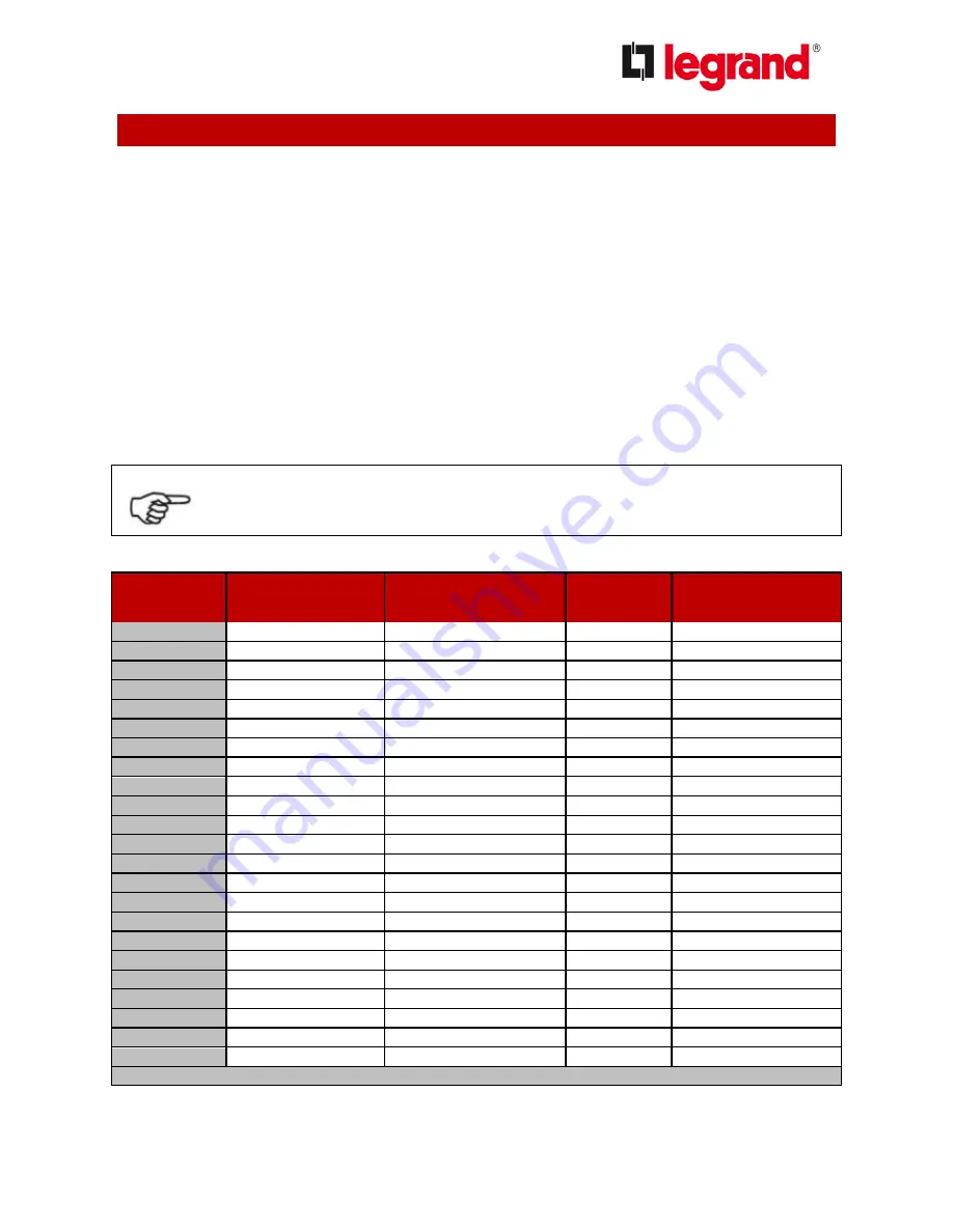 LEGRAND 30 KVA Installation Manual Download Page 16