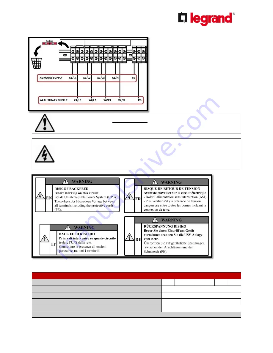 LEGRAND 30 KVA Installation Manual Download Page 28