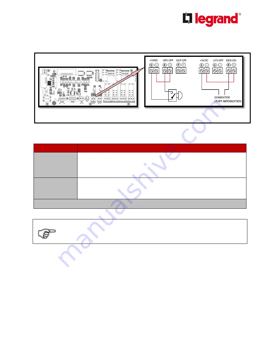 LEGRAND 30 KVA Installation Manual Download Page 39