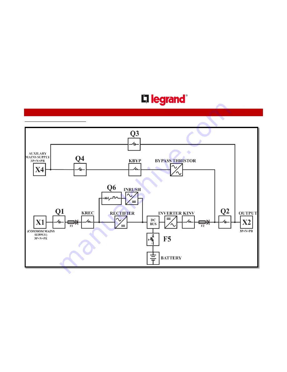 LEGRAND 30 KVA Installation Manual Download Page 46