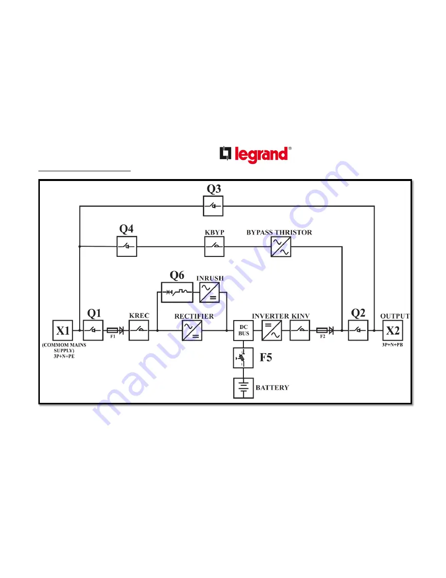 LEGRAND 30 KVA Installation Manual Download Page 47